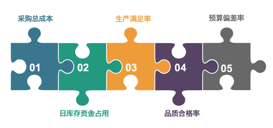 采购管理-电子沙盘实战模拟培训2.png