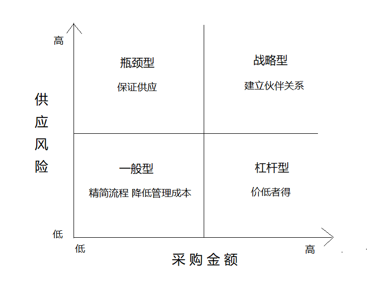 市场选择矩阵图片